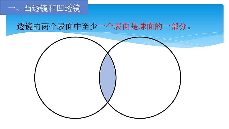 5.1透镜 课件-人教版（2024） 八年级物理上册第8页