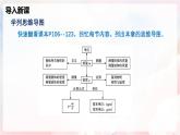 第五章 质量与密度单元整理与复习—初中物理八年级全一册 同步教学课件+教学设计+同步练习（沪科版2024）