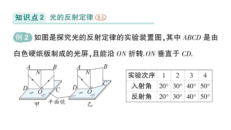 初中物理新人教版八年级上册第四章第二节 光的反射作业课件2024秋第5页