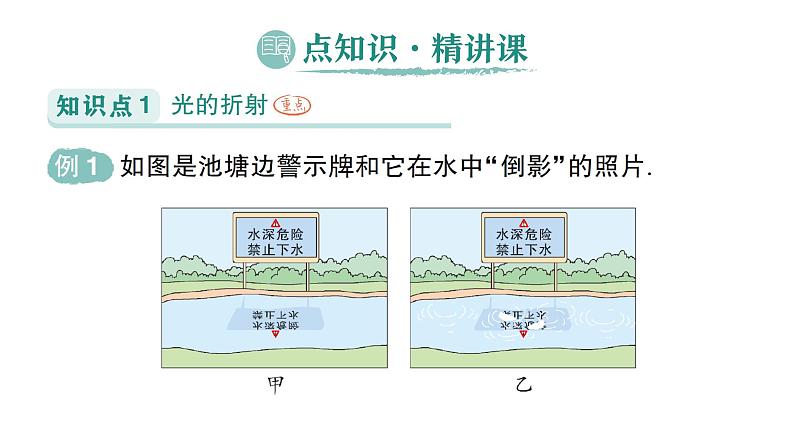 初中物理新人教版八年级上册第四章第四节 光的折射作业课件2024秋第2页