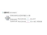 初中物理新人教版八年級上冊第四章第四節(jié) 光的折射作業(yè)課件2024秋