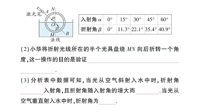 初中物理新人教版八年级上册第四章第四节 光的折射作业课件2024秋第7页