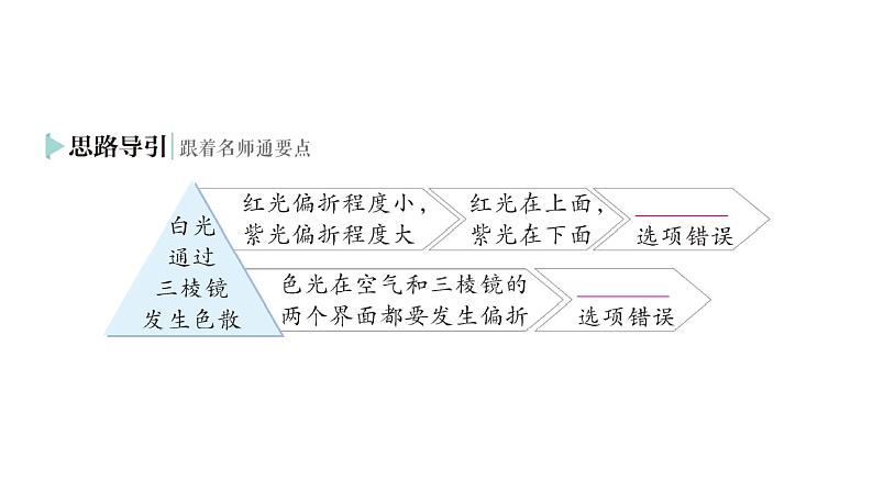 初中物理新人教版八年级上册第四章第五节 光的色散作业课件2024秋第3页