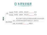 初中物理新人教版八年級(jí)上冊(cè)第五章 透鏡及其應(yīng)用復(fù)習(xí)提升作業(yè)課件2024秋