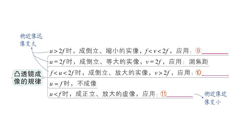 初中物理新人教版八年级上册第五章 透镜及其应用复习提升作业课件2024秋第4页