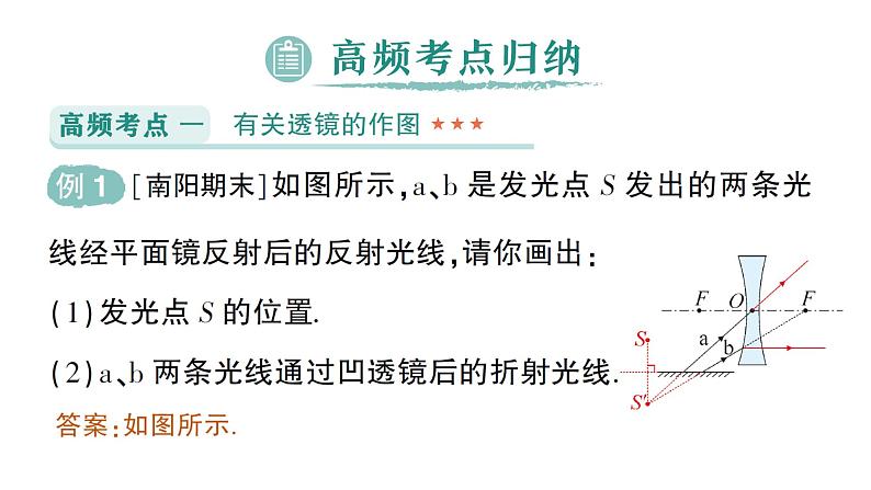 初中物理新人教版八年级上册第五章 透镜及其应用复习提升作业课件2024秋第6页