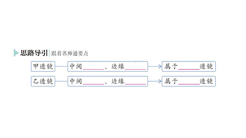 初中物理新人教版八年级上册第五章第一节 透镜作业课件2024秋第3页