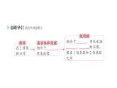 初中物理新人教版八年級上冊第五章第四節(jié) 眼睛和眼鏡作業(yè)課件2024秋