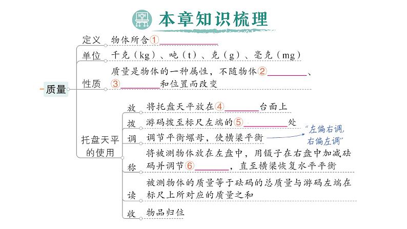 初中物理新人教版八年级上册第六章 质量与密度复习提升作业课件2024秋第2页