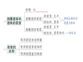 初中物理新人教版八年級(jí)上冊(cè)第六章 質(zhì)量與密度復(fù)習(xí)提升作業(yè)課件2024秋