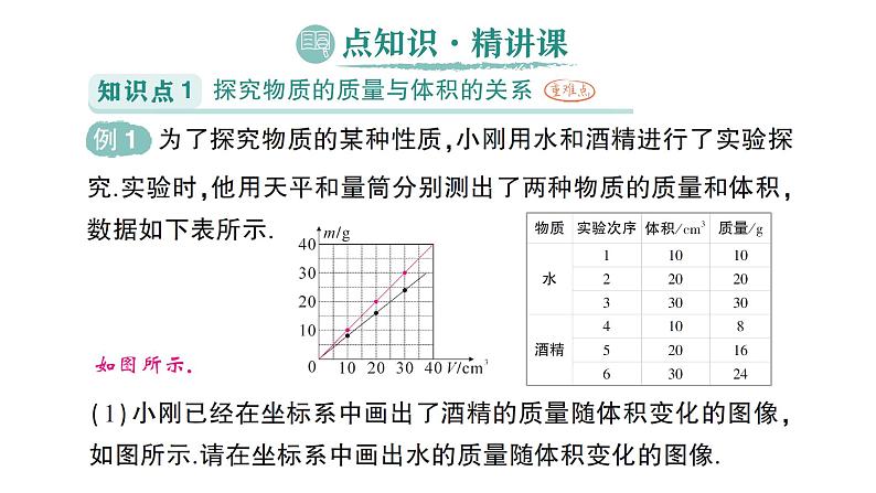 初中物理新人教版八年级上册第六章第二节 密度作业课件2024秋第2页