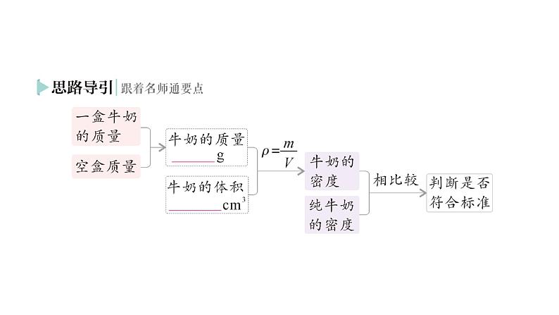 初中物理新人教版八年级上册第六章第四节 密度的应用作业课件2024秋第7页