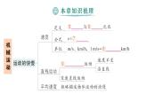 初中物理新人教版八年級上冊第一章 機(jī)械運(yùn)動(dòng)復(fù)習(xí)提升作業(yè)課件2024秋
