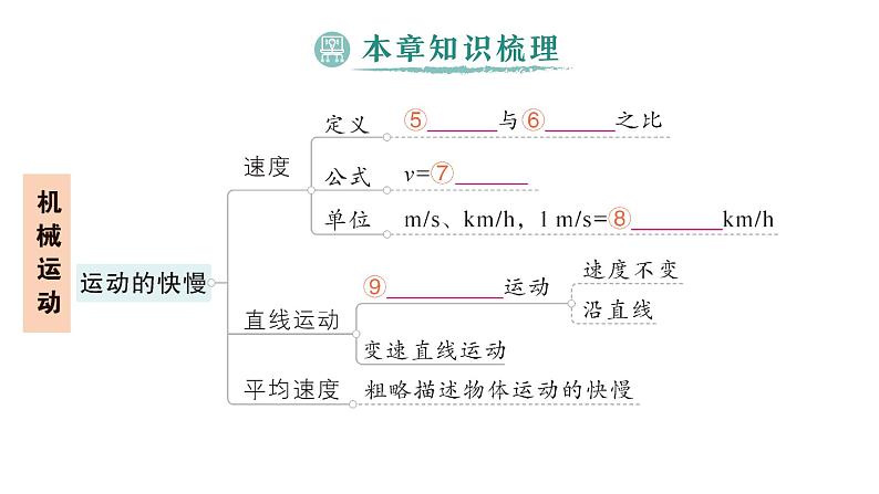 初中物理新人教版八年级上册第一章 机械运动复习提升作业课件2024秋第4页