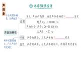 初中物理新人教版八年級(jí)上冊(cè)第二章 聲現(xiàn)象復(fù)習(xí)提升作業(yè)課件2024秋
