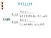初中物理新人教版八年級(jí)上冊(cè)第二章 聲現(xiàn)象復(fù)習(xí)提升作業(yè)課件2024秋