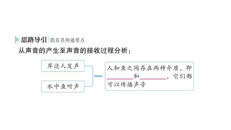 初中物理新人教版八年级上册第二章第一节 声音的产生与传播作业课件2024秋第7页