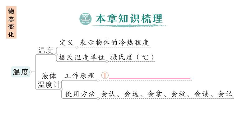 初中物理新人教版八年级上册第三章 物态变化复习提升作业课件2024秋第2页