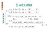 初中物理新人教版八年級上冊第三章 物態(tài)變化復(fù)習(xí)提升作業(yè)課件2024秋