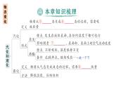初中物理新人教版八年級上冊第三章 物態(tài)變化復(fù)習(xí)提升作業(yè)課件2024秋