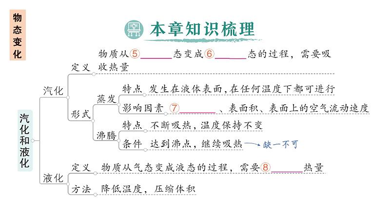 初中物理新人教版八年级上册第三章 物态变化复习提升作业课件2024秋第4页