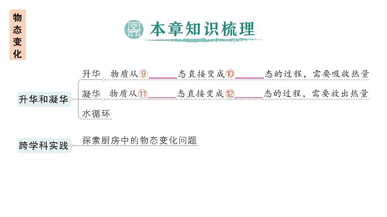 初中物理新人教版八年级上册第三章 物态变化复习提升作业课件2024秋第5页