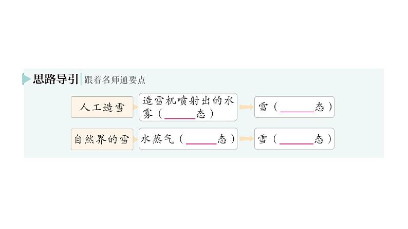 初中物理新人教版八年级上册第三章第四节 升华和凝华  第五节 跨学科实践∶探索厨房中的物态变化问题作业课件2024秋第6页