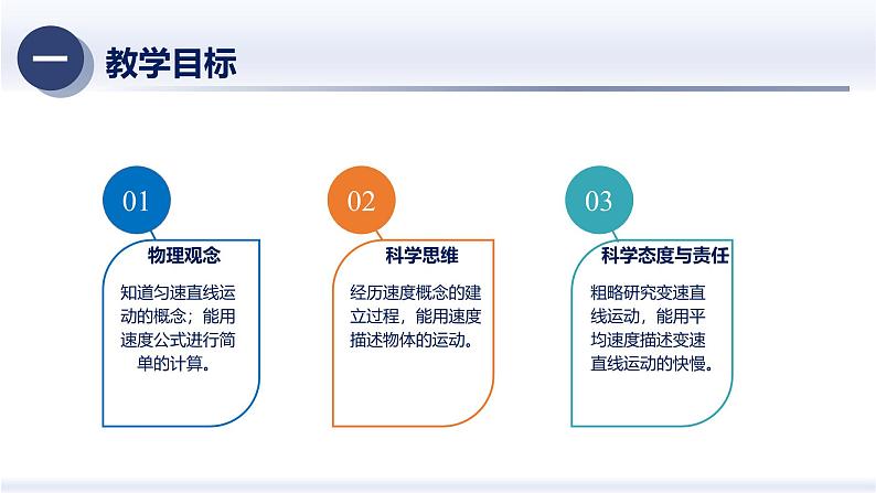 1.3运动的快慢（课件）人教版2024八年级物理上册课件+练习 2023-2024学年人教版八年级物理上册课件ppt+同步分层练习第2页