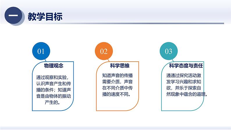 2.1声音的产生与传播（课件）人教版2024八年级物理上册课件+练习 2023-2024学年人教版八年级物理上册课件ppt+同步分层练习第3页