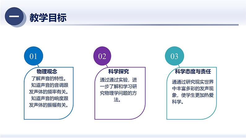 2.2声音的特性（课件）人教版2024八年级物理上册课件+练习 2023-2024学年人教版八年级物理上册课件ppt+同步分层练习第2页