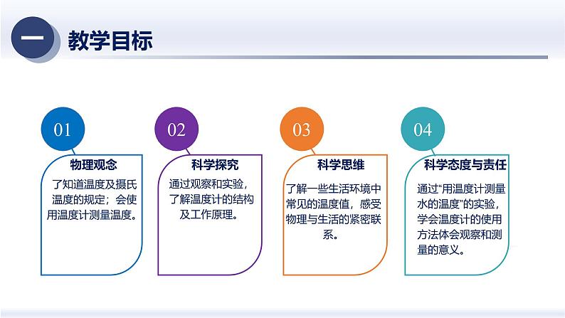 3.1温度（课件）人教版2024八年级物理上册课件+练习 2023-2024学年人教版八年级物理上册课件ppt+同步分层练习第2页