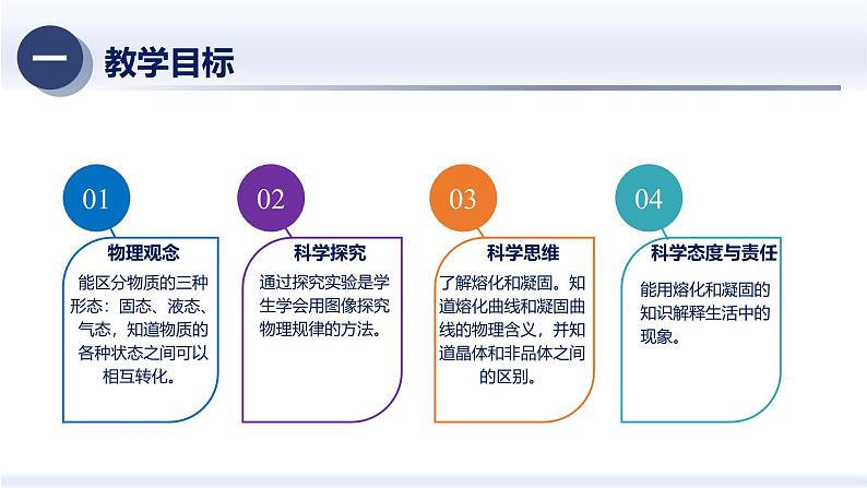 3.2熔化和凝固（课件）人教版2024八年级物理上册课件+练习 2023-2024学年人教版八年级物理上册课件ppt+同步分层练习第2页