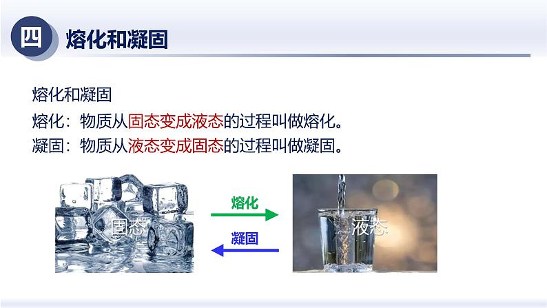 3.2熔化和凝固（课件）人教版2024八年级物理上册课件+练习 2023-2024学年人教版八年级物理上册课件ppt+同步分层练习第6页