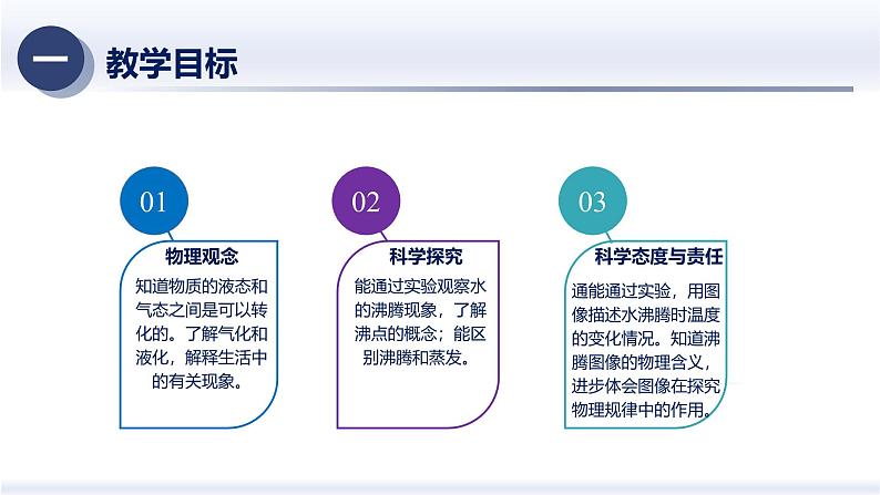 3.3汽化和液化（课件）人教版2024八年级物理上册课件+练习 2023-2024学年人教版八年级物理上册课件ppt+同步分层练习第3页