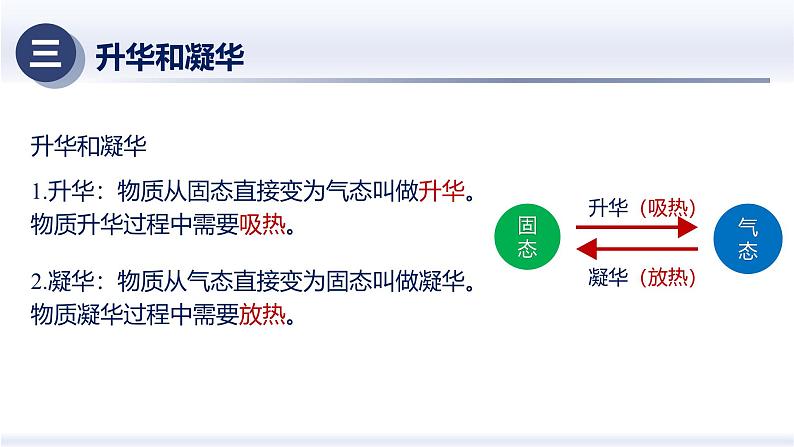 3.4升华和凝华（课件）人教版2024八年级物理上册课件+练习 2023-2024学年人教版八年级物理上册课件ppt+同步分层练习第7页