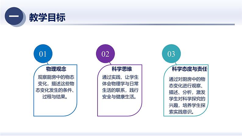 3.5跨学科实践：探究厨房中的物态变化问题（课件）人教版2024八年级物理上册课件+练习 课件第2页