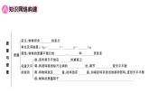 初中物理新人教版八年級(jí)上冊(cè)第六章 質(zhì)量與密度復(fù)習(xí)訓(xùn)練作業(yè)課件2024秋季