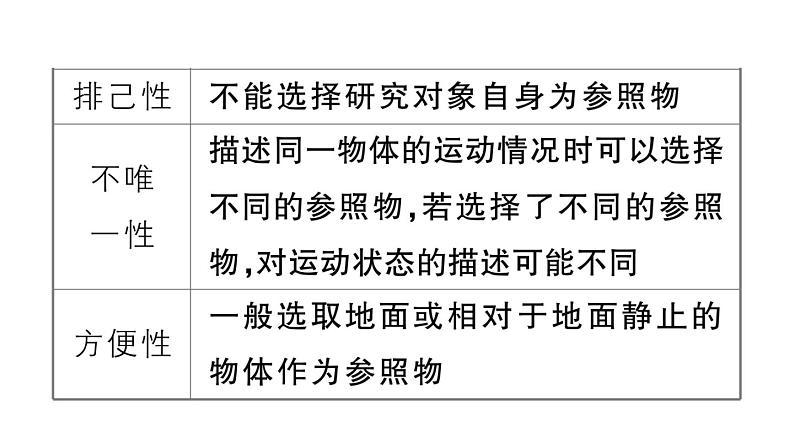 初中物理新人教版八年级上册第一章第二节 运动的描述课堂作业课件2024秋季第6页