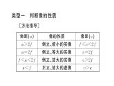 初中物理新人教版八年級(jí)上冊(cè)第五章專題七 凸透鏡成像規(guī)律的綜合應(yīng)用作業(yè)課件2024秋季