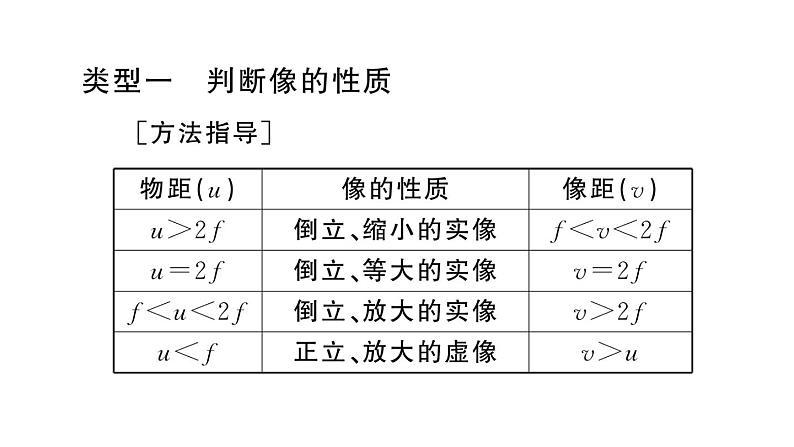 初中物理新人教版八年级上册第五章专题七 凸透镜成像规律的综合应用作业课件2024秋季第2页