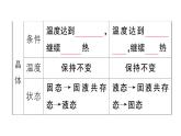 初中物理新人教版八年级上册第三章第二节第二课时 熔化和凝固的图像及应用课堂作业课件2024秋季
