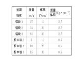 初中物理新人教版八年級上冊第六章第二節(jié) 密度作業(yè)課件2024秋季