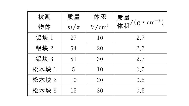 初中物理新人教版八年级上册第六章第二节 密度作业课件2024秋季第3页