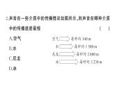 初中物理新人教版八年級(jí)上冊(cè)第二章 聲現(xiàn)象綜合訓(xùn)練作業(yè)課件2024秋季
