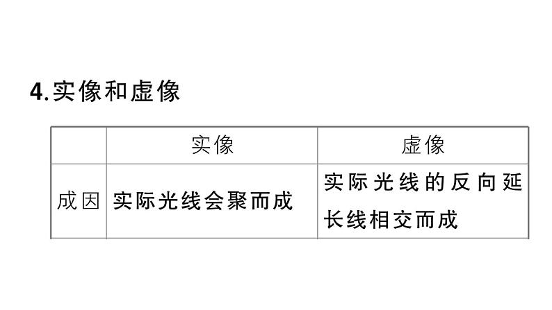 初中物理新人教版八年级上册第五章第二节 生活中的透镜课堂作业课件2024秋季第4页