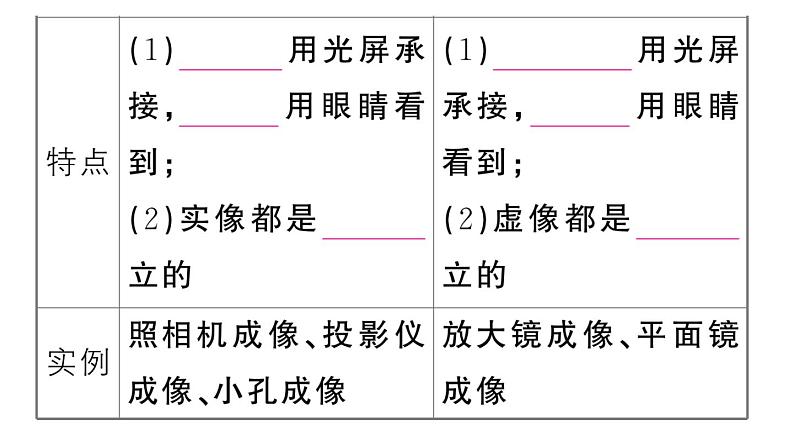 初中物理新人教版八年级上册第五章第二节 生活中的透镜课堂作业课件2024秋季第5页