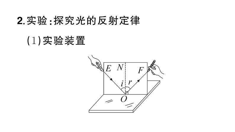 初中物理新人教版八年级上册第四章第二节 光的反射课堂作业课件2024秋季第3页