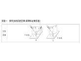 初中物理新人教版八年级上册第四章实验考点高分突破（理解读记）课堂作业课件2024秋季