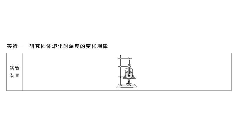 初中物理新人教版八年级上册第三章实验考点高分突破（理解读记）课堂作业课件2024秋季第2页