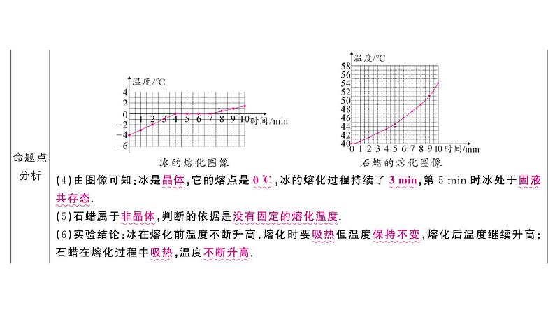 初中物理新人教版八年级上册第三章实验考点高分突破（理解读记）课堂作业课件2024秋季第4页